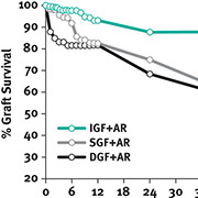 Sangstat Scientific Figure