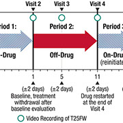 Acorda Scientific Figures for Medical Journal