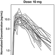 Acorda Scientific Figure for Medical Journal