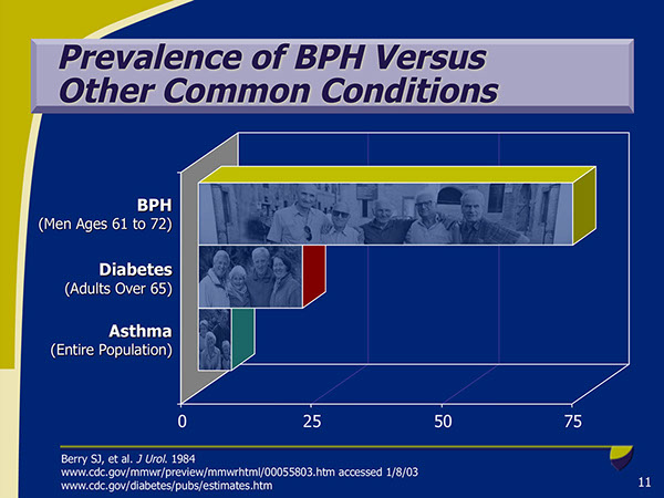 BPH Disease Progression | Medical Meeting PPT Slides
