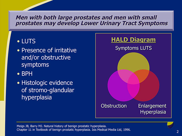 BPH Disease Progression | Medical Meeting PPT Slides