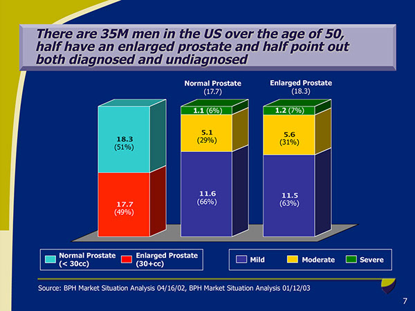 BPH Disease Progression | Medical Meeting PPT Slides