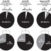 Scientific Figure for Medical Journal