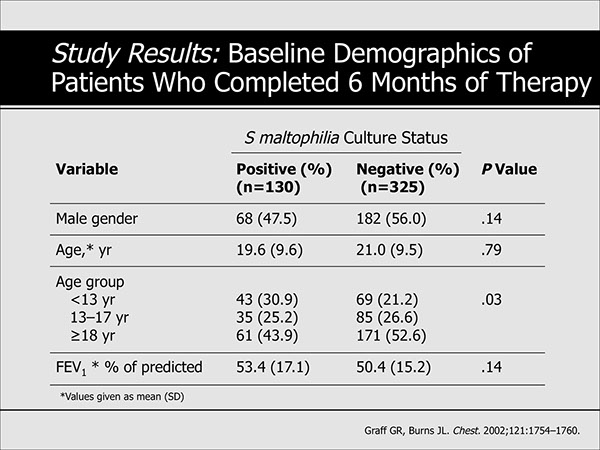 CF Microbiology Educational Presentation | Medical Meeting PPT Slides