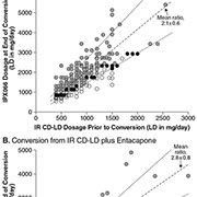 Scientific Figure for Medical Journal