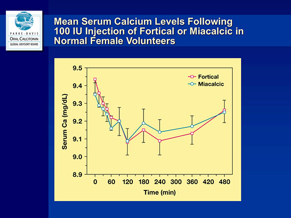 OC Global Advisory Board Presentation | Medical Meeting PPT Slides