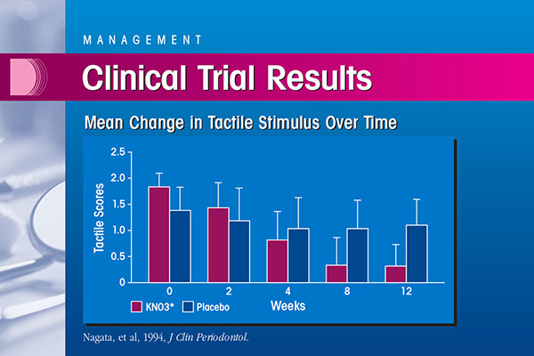 Dentinal Hypersentivity Educational Presentation | Medical Meeting PPT Slides