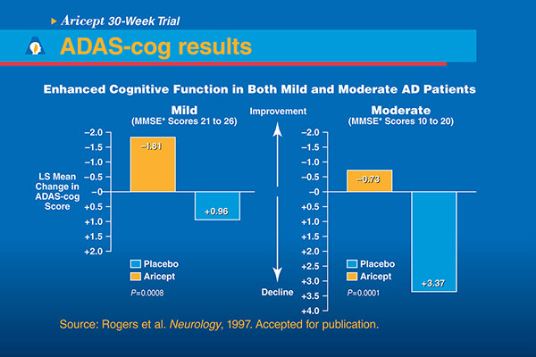 Launch Educational Presentation | Medical Meeting PDF Slides