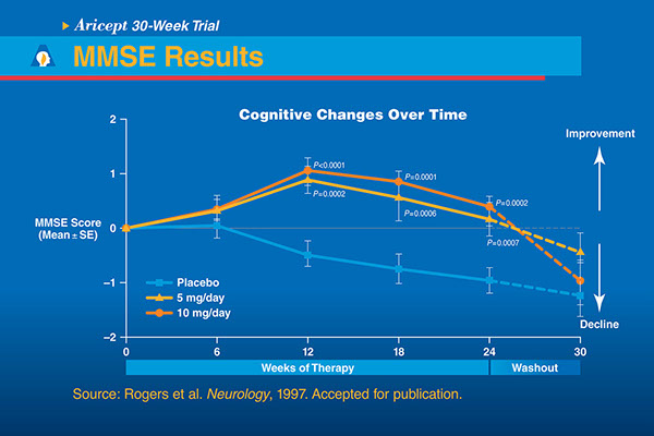 Launch Educational Presentation | Medical Meeting PDF Slides