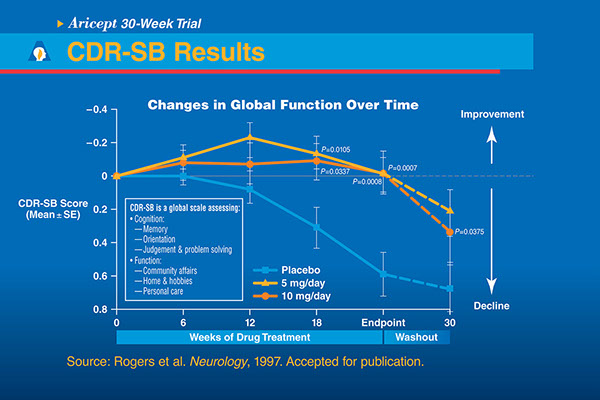 Launch Educational Presentation | Medical Meeting PDF Slides