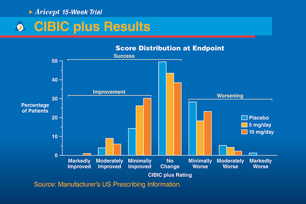 Launch Educational Presentation | Medical Meeting PDF Slides