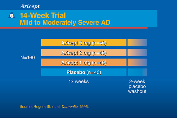 Launch Educational Presentation | Medical Meeting PDF Slides