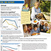 Pfizer Promotional Scientific Poster for Aricept Launch