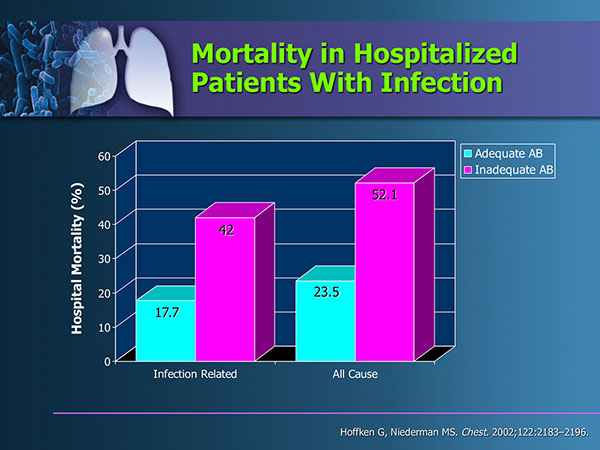 VAP and Tracheobronchitis CME Presentation | Medical Meeting PPT Slides