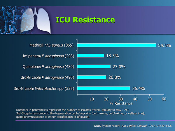 VAP and Tracheobronchitis CME Presentation | Medical Meeting PPT Slides