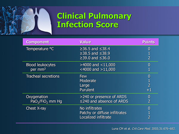 VAP and Tracheobronchitis CME Presentation | Medical Meeting PPT Slides