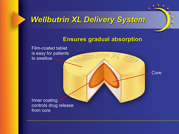 Buporpion Promotional Presentation | Medical Meeting PPT Slides