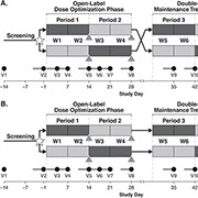 Scientific Figure for Medical Journal